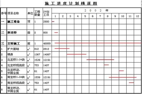 施工網狀圖範例|進度管理與施工網圖繪製(201005)